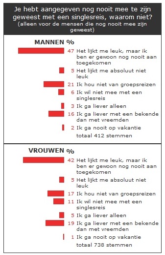 onderzoeksresultaten vakantie enquête